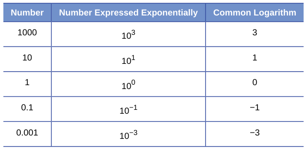 Extracted table snapshot