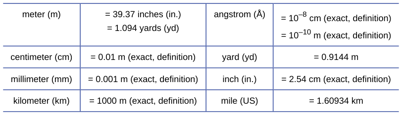Extracted table snapshot
