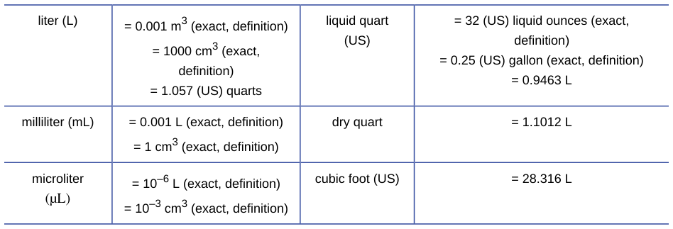 Extracted table snapshot