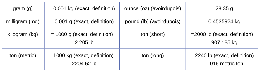 Extracted table snapshot