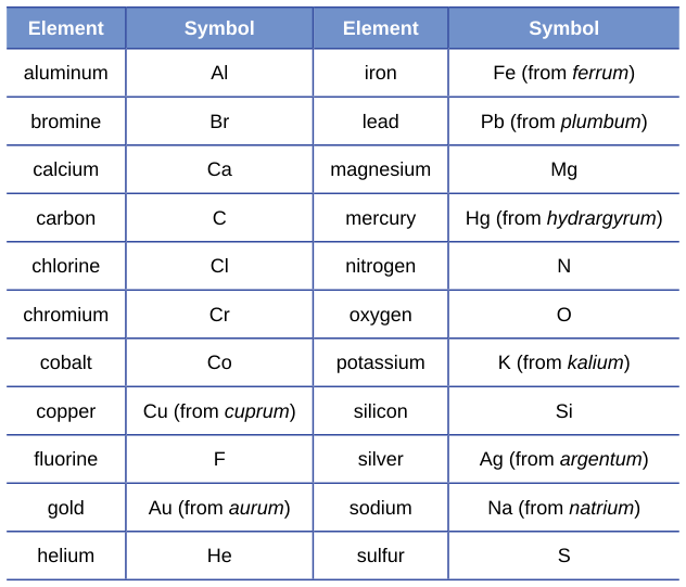 Extracted table snapshot