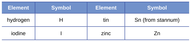 Extracted table snapshot