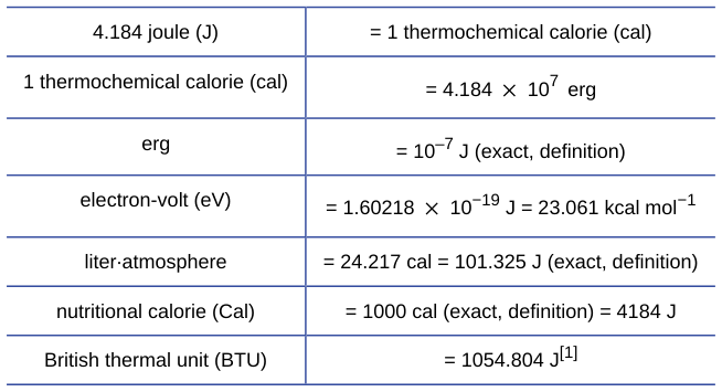 Extracted table snapshot