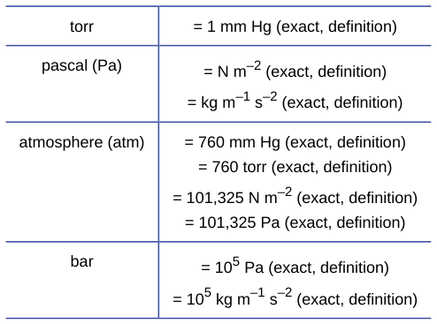 Extracted table snapshot