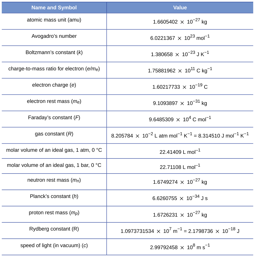 Extracted table snapshot