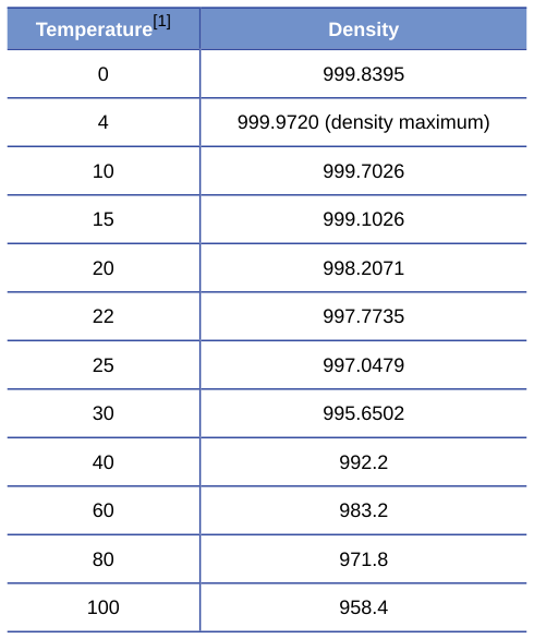 Extracted table snapshot