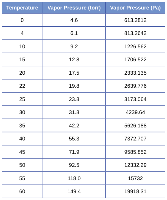 Extracted table snapshot