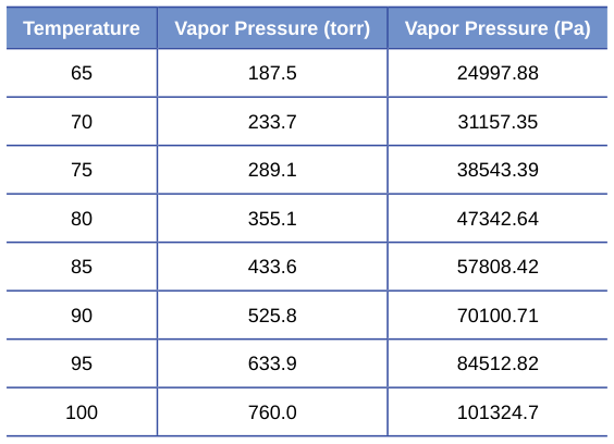 Extracted table snapshot