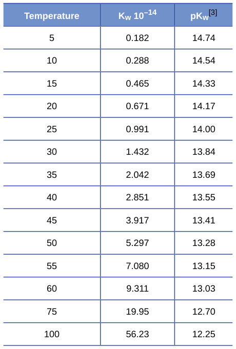 Extracted table snapshot