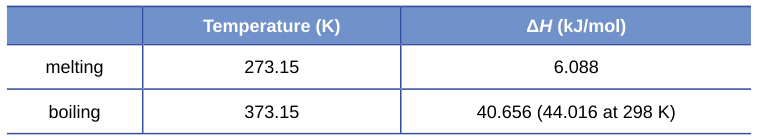 Extracted table snapshot