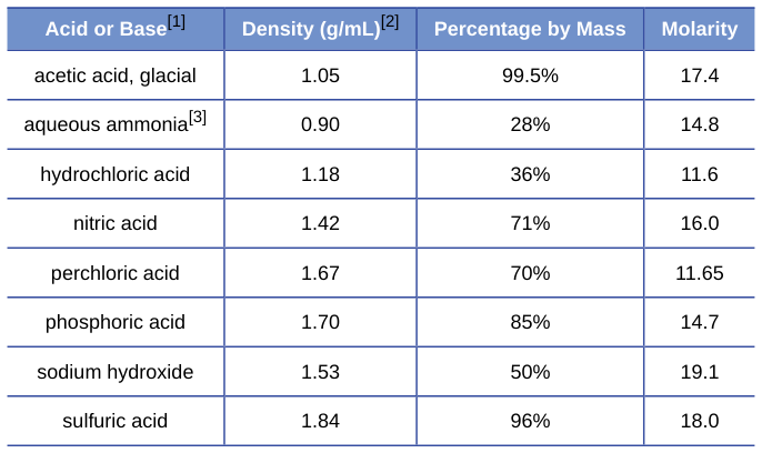 Extracted table snapshot