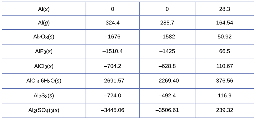Extracted table snapshot