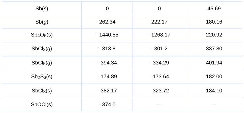 Extracted table snapshot