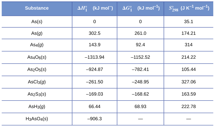 Extracted table snapshot