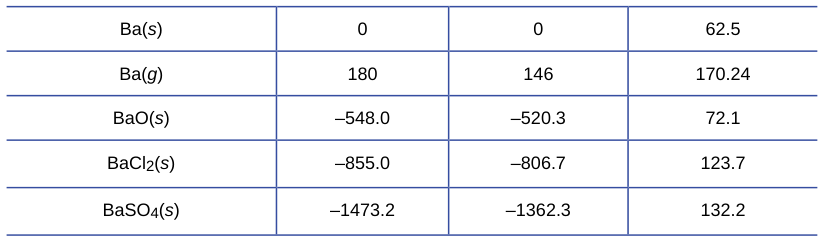 Extracted table snapshot