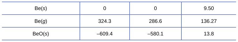 Extracted table snapshot
