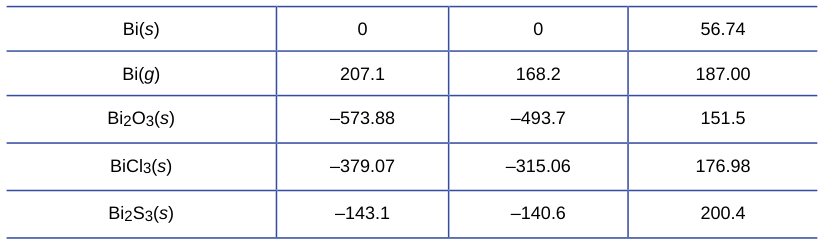 Extracted table snapshot