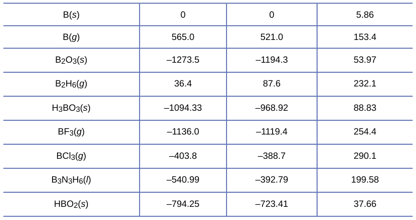 Extracted table snapshot