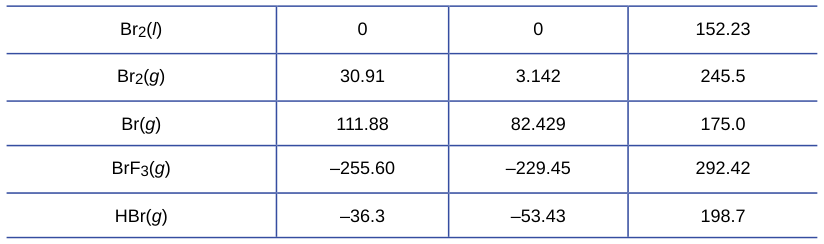 Extracted table snapshot