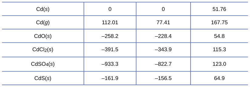 Extracted table snapshot