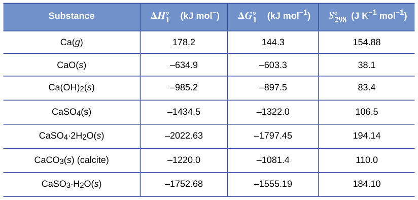 Extracted table snapshot