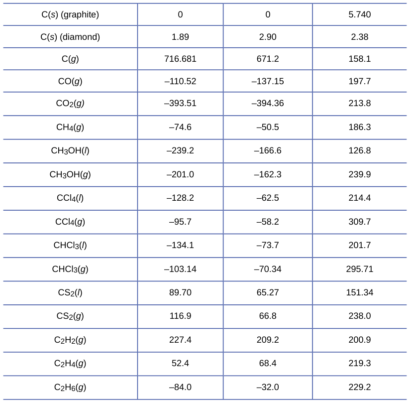 Extracted table snapshot