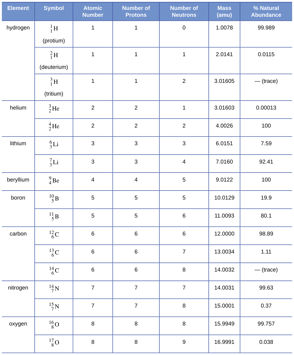 Extracted table snapshot