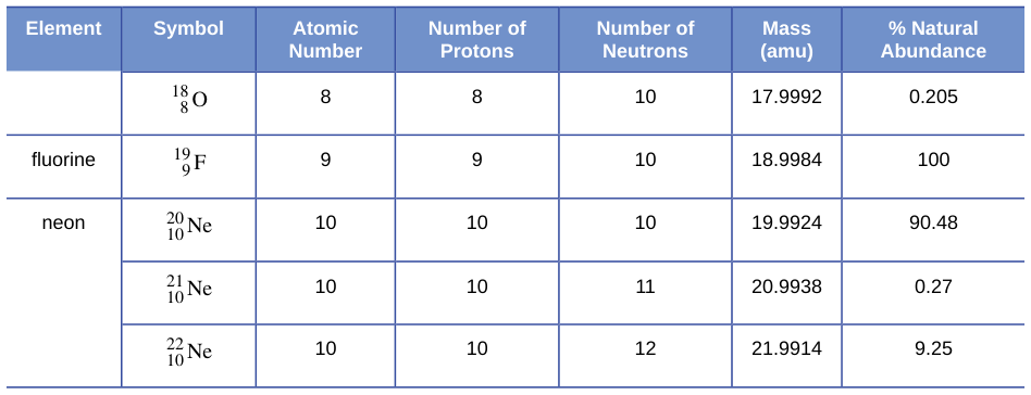 Extracted table snapshot
