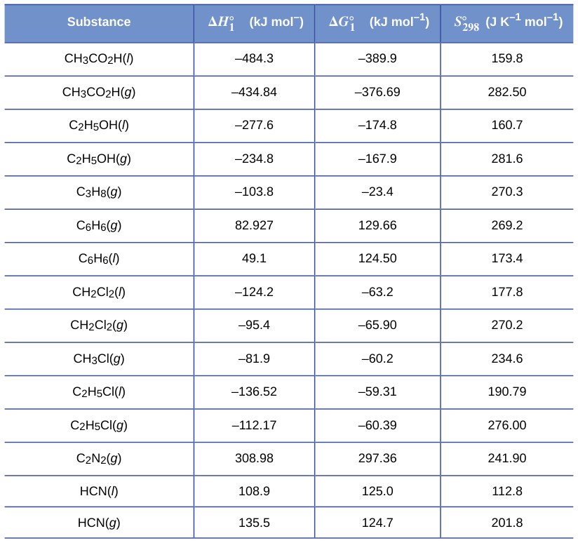 Extracted table snapshot