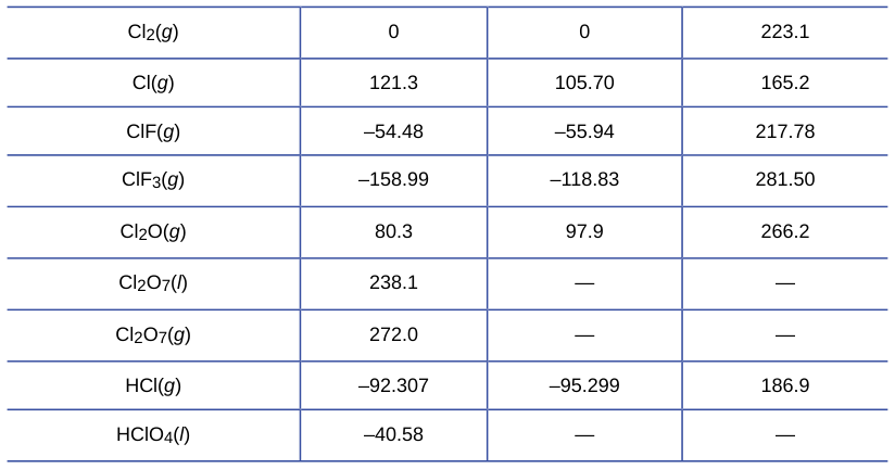 Extracted table snapshot