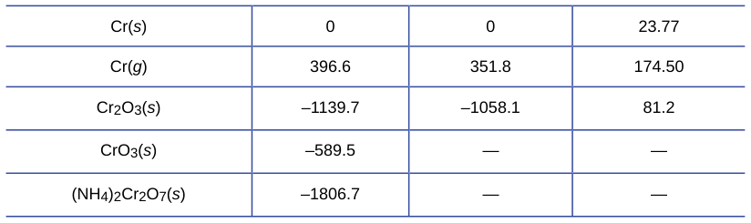 Extracted table snapshot