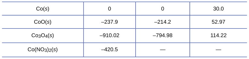 Extracted table snapshot