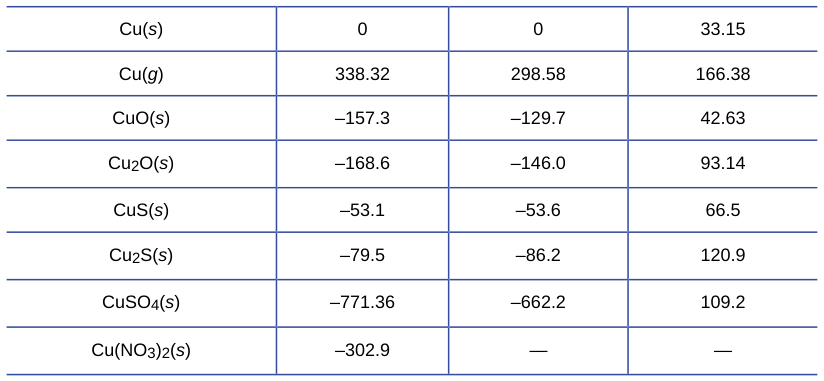 Extracted table snapshot