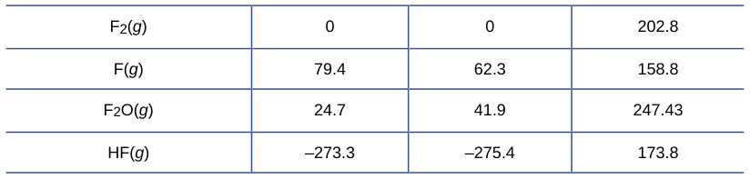 Extracted table snapshot