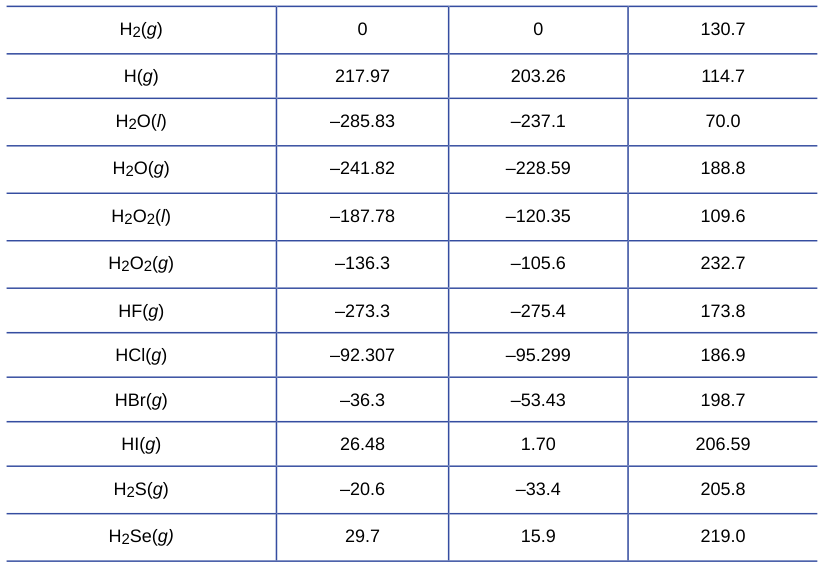 Extracted table snapshot
