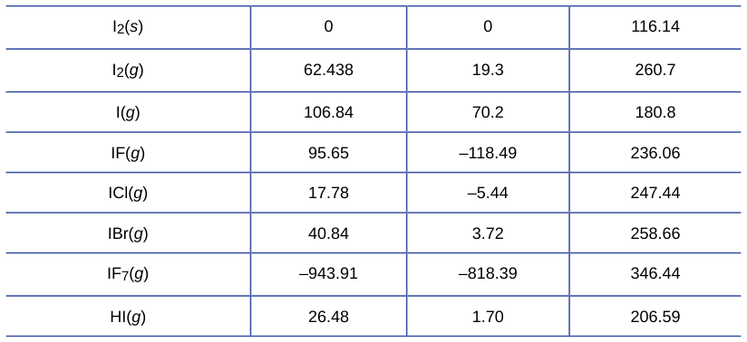 Extracted table snapshot