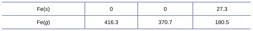 Extracted table snapshot