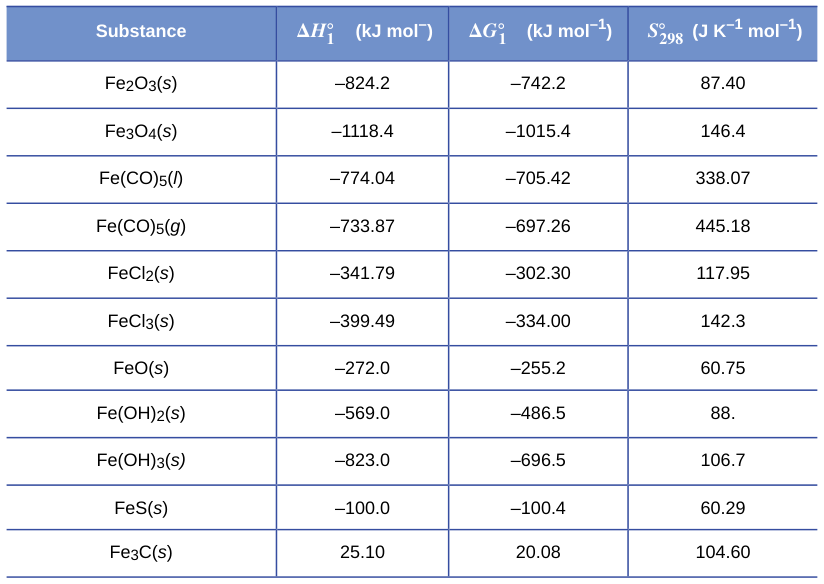 Extracted table snapshot