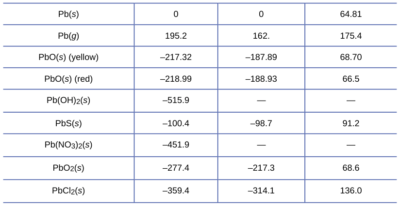 Extracted table snapshot