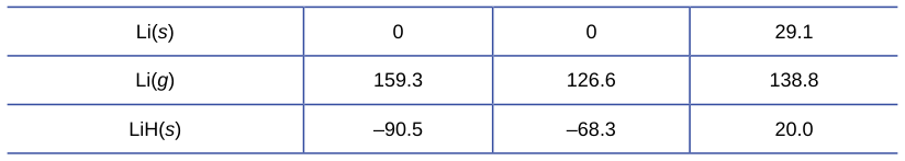 Extracted table snapshot