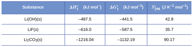 Extracted table snapshot