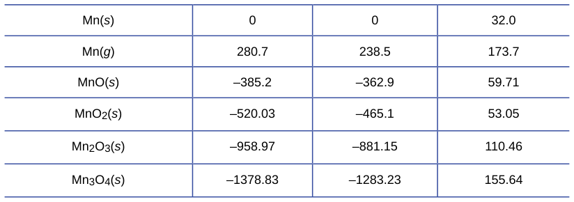 Extracted table snapshot