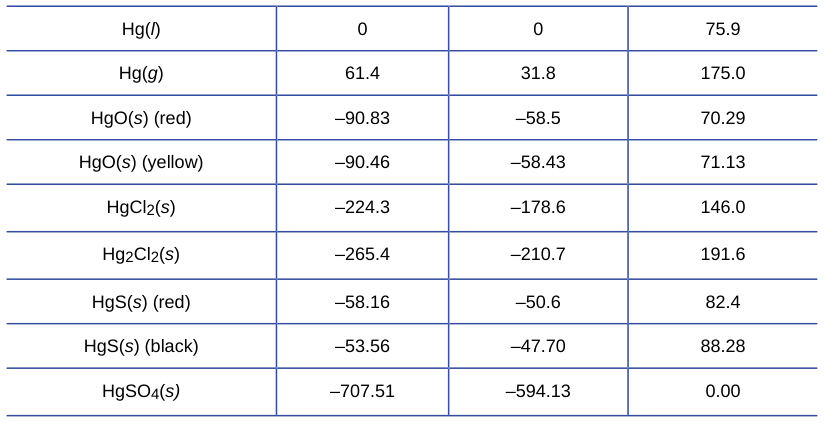 Extracted table snapshot