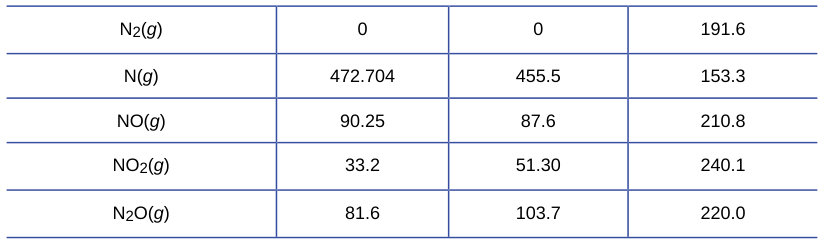 Extracted table snapshot