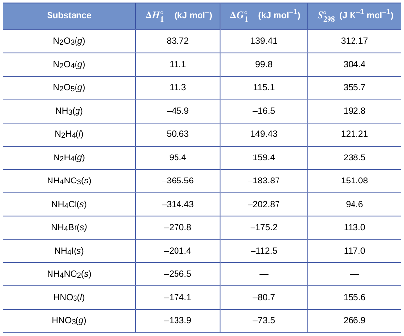 Extracted table snapshot