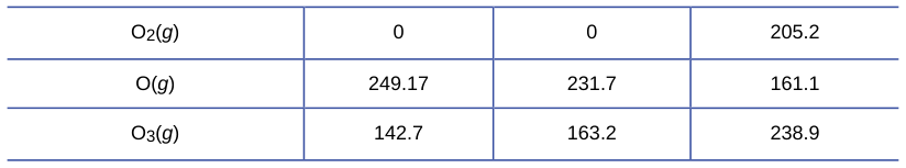 Extracted table snapshot