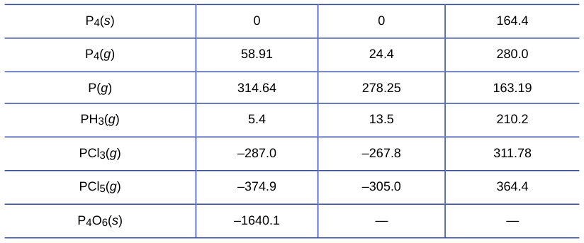 Extracted table snapshot