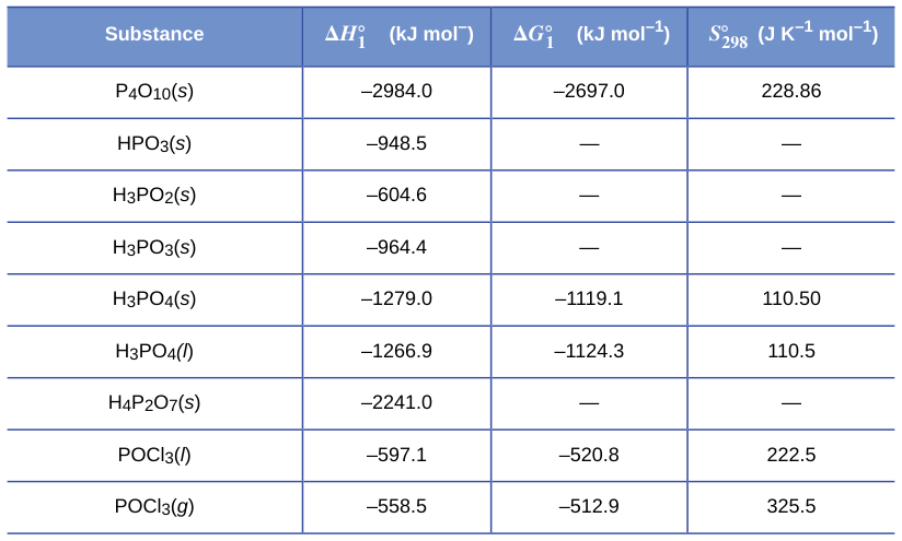 Extracted table snapshot