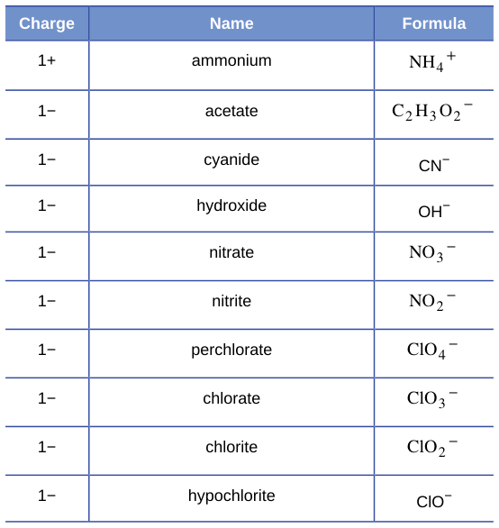 Extracted table snapshot