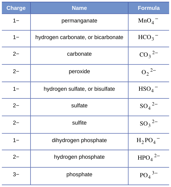 Extracted table snapshot